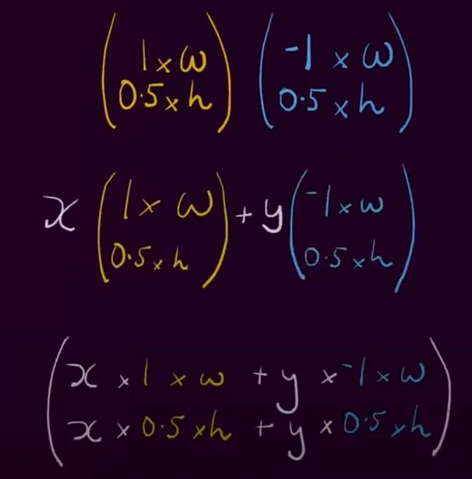 Handwritten derivation of the formula with full tile width and height vectors